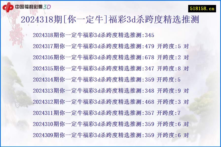 2024318期[你一定牛]福彩3d杀跨度精选推测