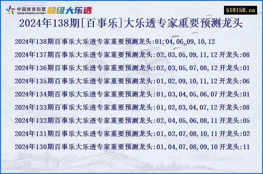 2024年138期[百事乐]大乐透专家重要预测龙头