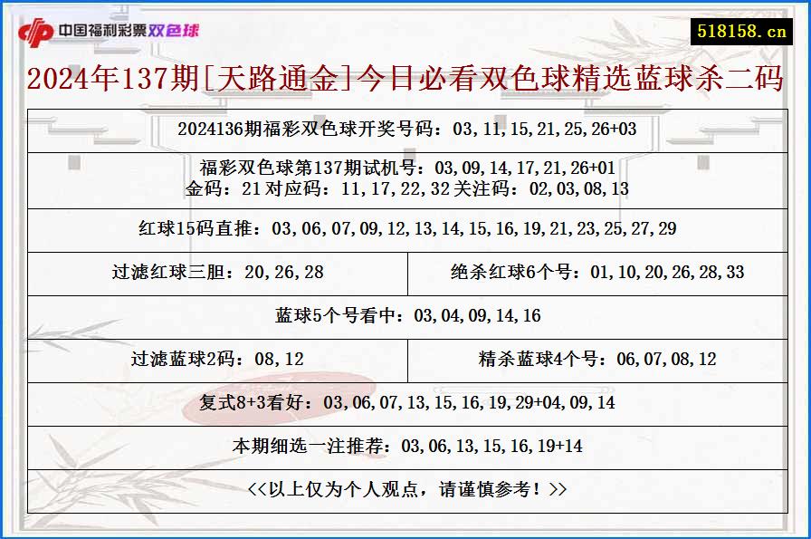 2024年137期[天路通金]今日必看双色球精选蓝球杀二码