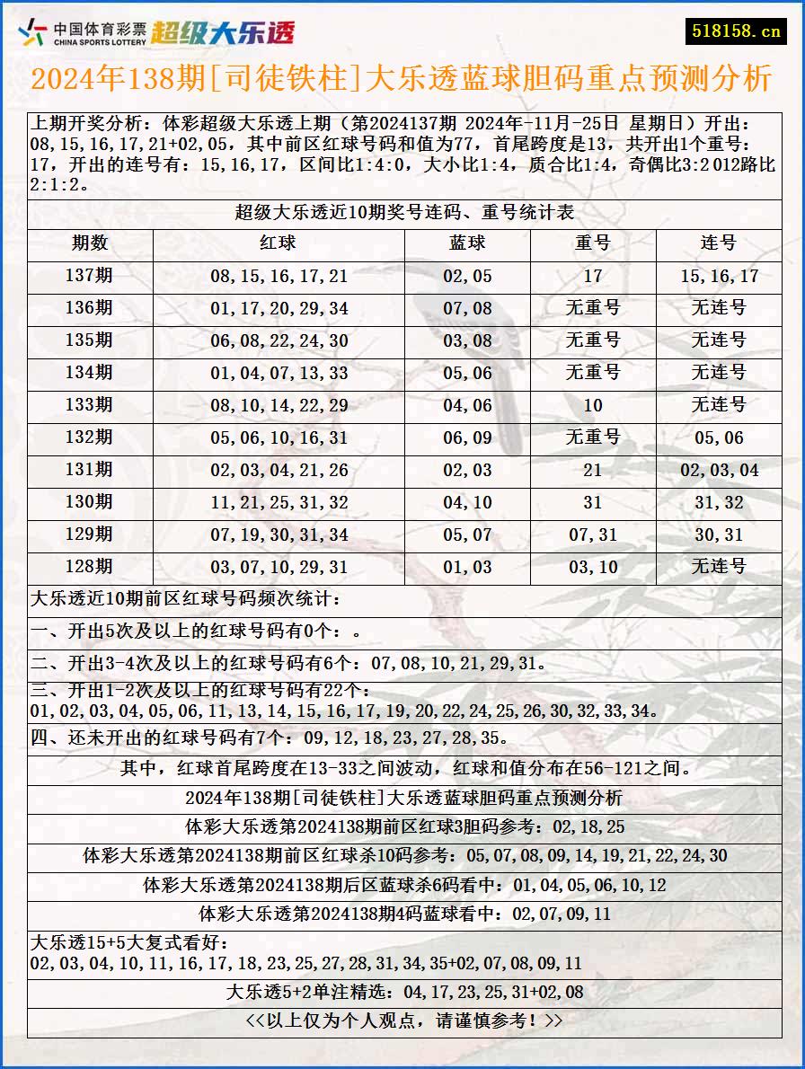 2024年138期[司徒铁柱]大乐透蓝球胆码重点预测分析