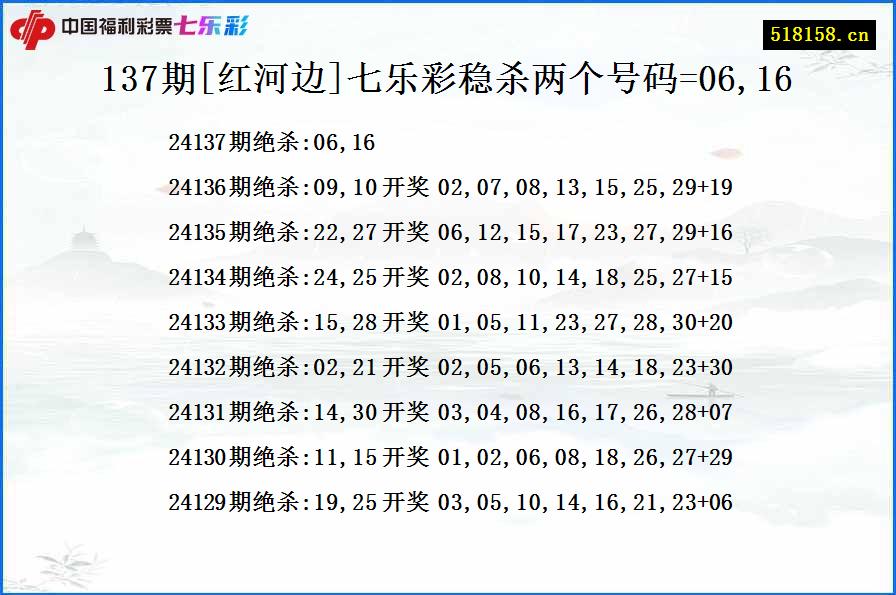 137期[红河边]七乐彩稳杀两个号码=06,16