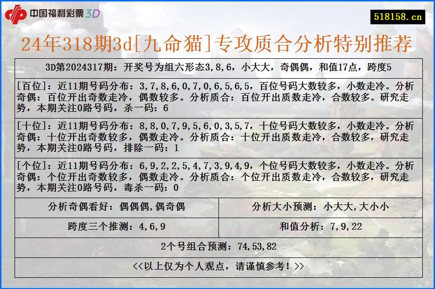 24年318期3d[九命猫]专攻质合分析特别推荐