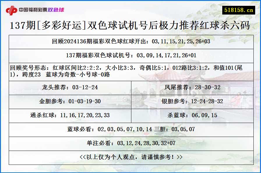 137期[多彩好运]双色球试机号后极力推荐红球杀六码