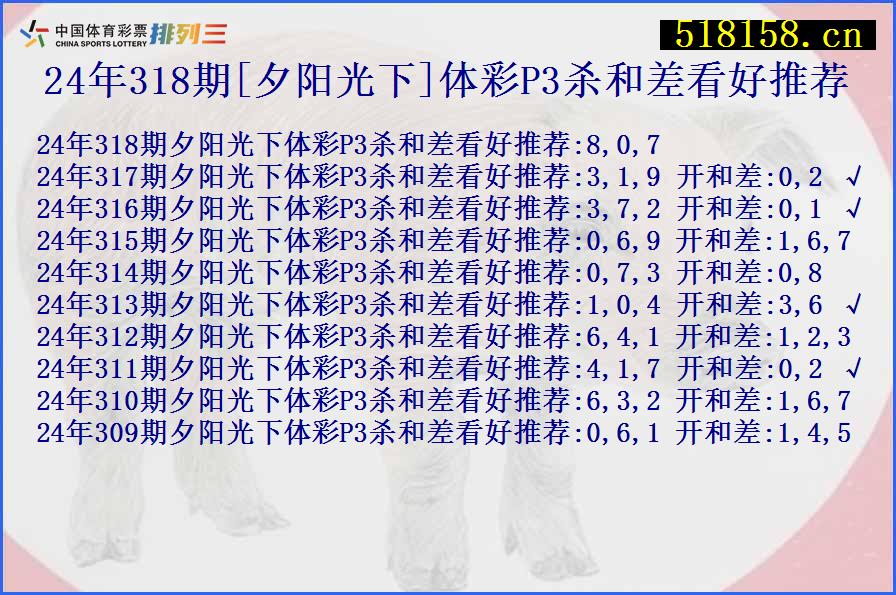 24年318期[夕阳光下]体彩P3杀和差看好推荐