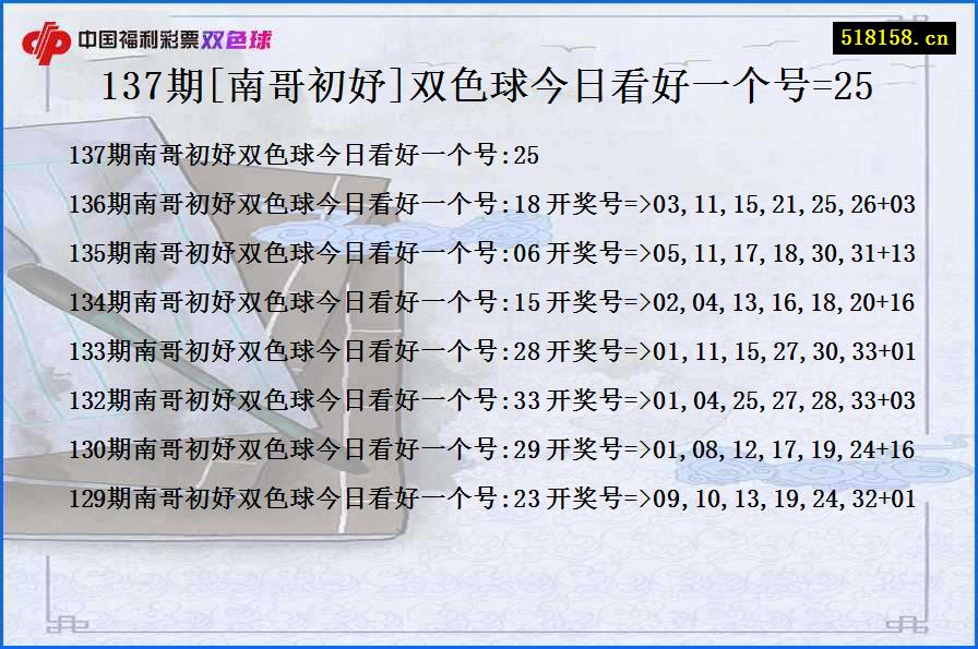 137期[南哥初妤]双色球今日看好一个号=25