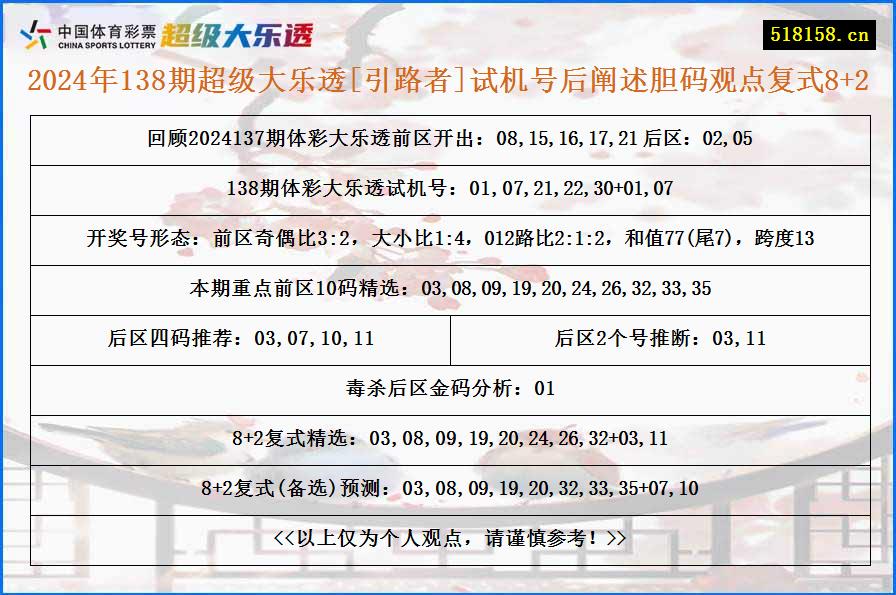 2024年138期超级大乐透[引路者]试机号后阐述胆码观点复式8+2