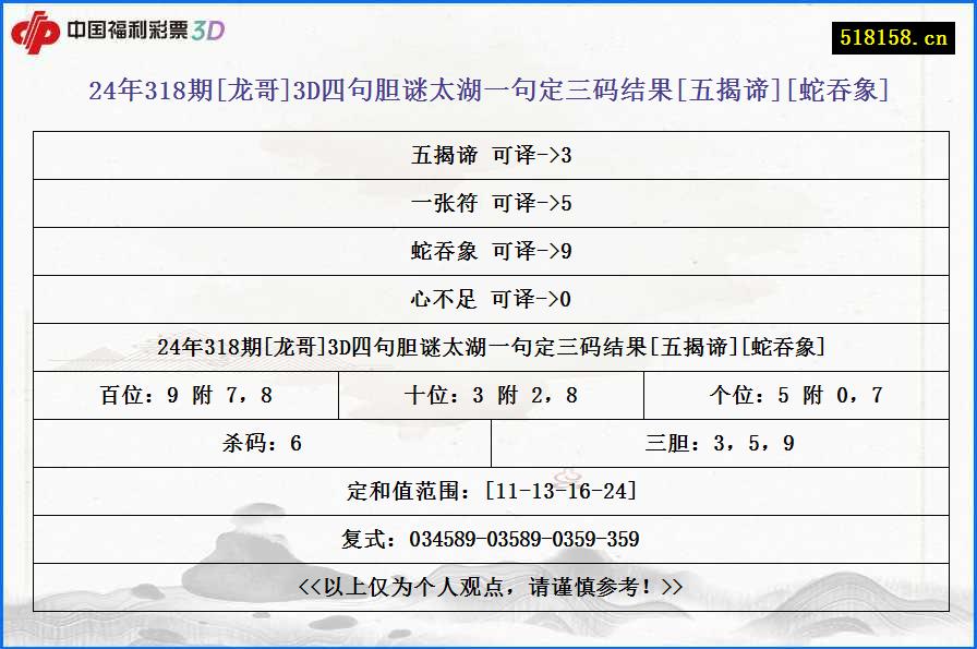 24年318期[龙哥]3D四句胆谜太湖一句定三码结果[五揭谛][蛇吞象]