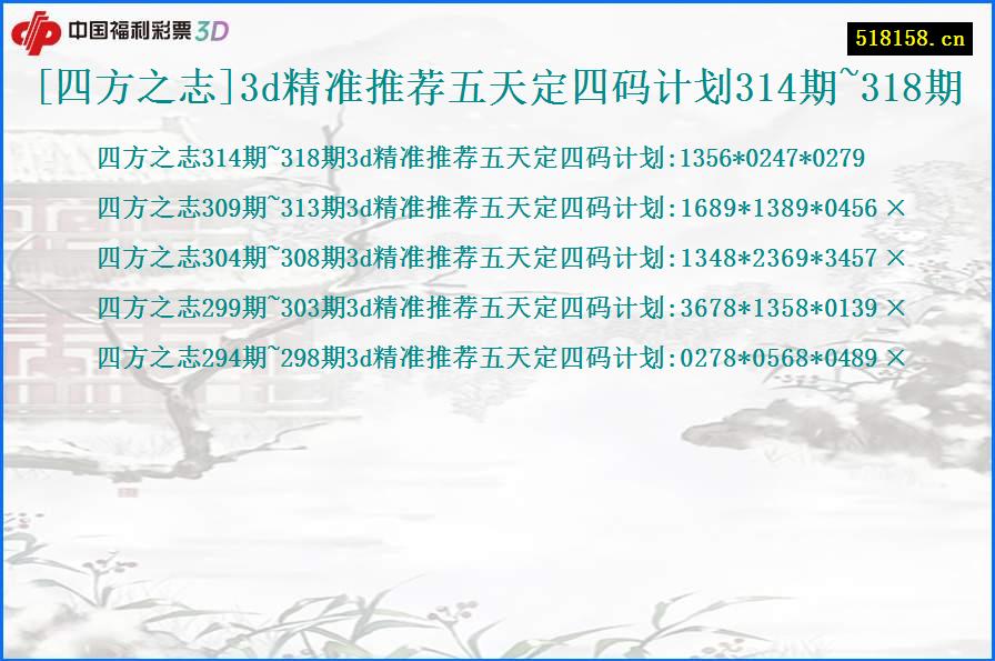 [四方之志]3d精准推荐五天定四码计划314期~318期