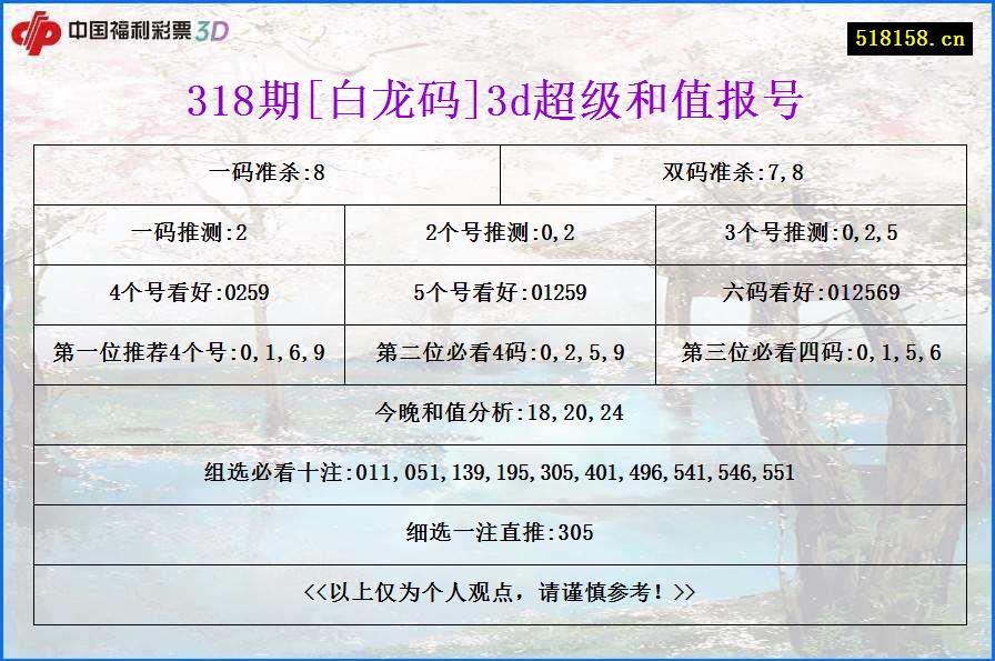 318期[白龙码]3d超级和值报号