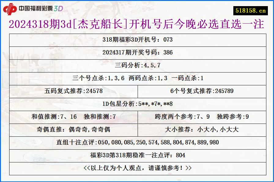 2024318期3d[杰克船长]开机号后今晚必选直选一注