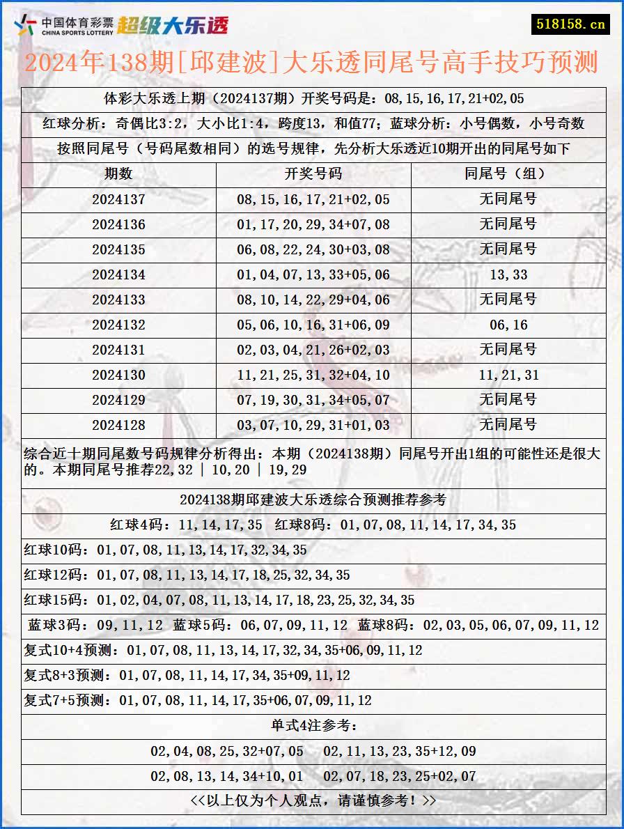 2024年138期[邱建波]大乐透同尾号高手技巧预测