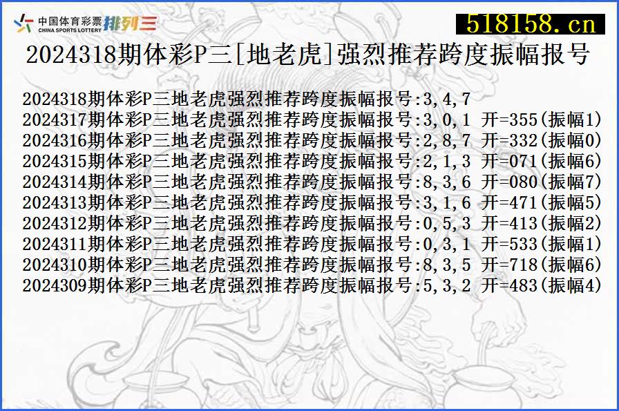 2024318期体彩P三[地老虎]强烈推荐跨度振幅报号