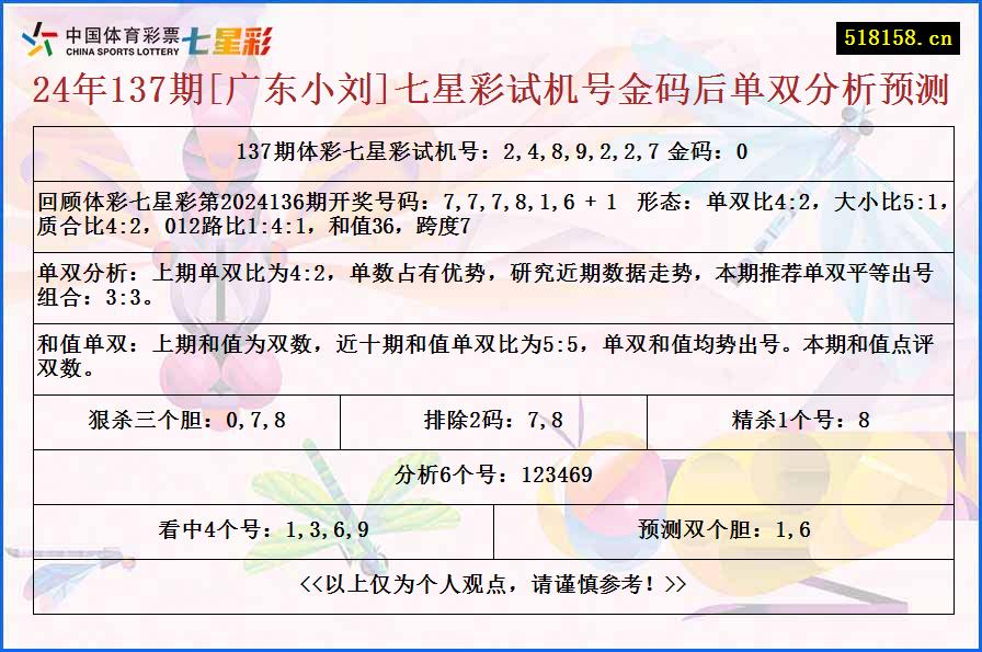 24年137期[广东小刘]七星彩试机号金码后单双分析预测