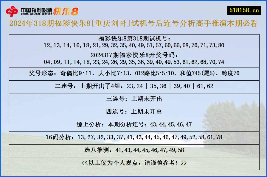 2024年318期福彩快乐8[重庆刘哥]试机号后连号分析高手推演本期必看