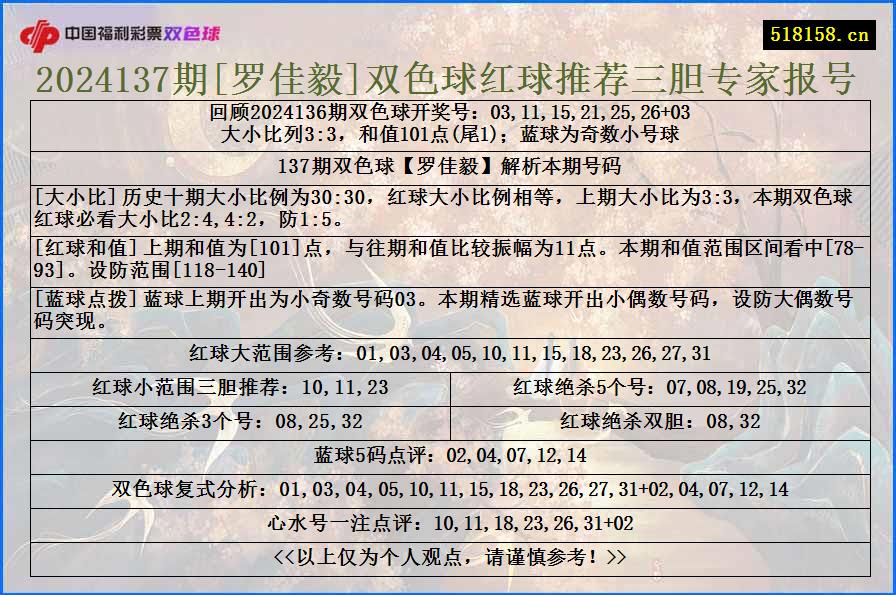 2024137期[罗佳毅]双色球红球推荐三胆专家报号