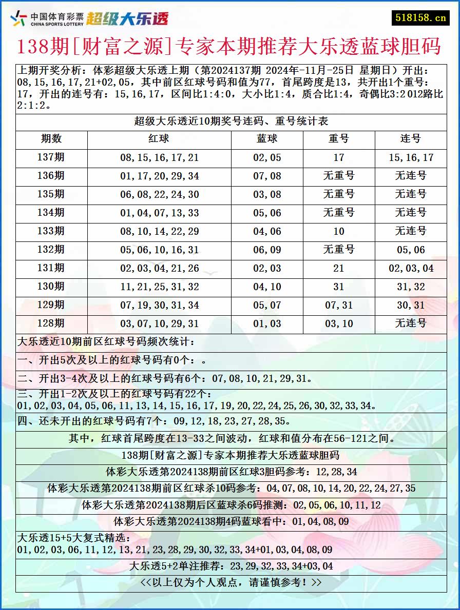 138期[财富之源]专家本期推荐大乐透蓝球胆码