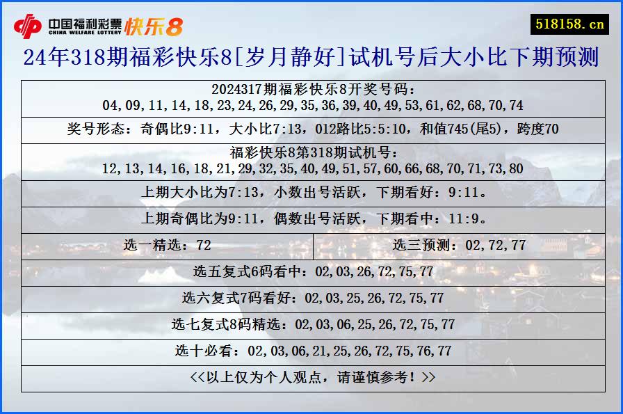 24年318期福彩快乐8[岁月静好]试机号后大小比下期预测