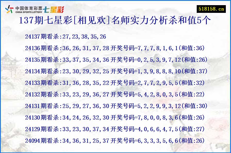 137期七星彩[相见欢]名师实力分析杀和值5个