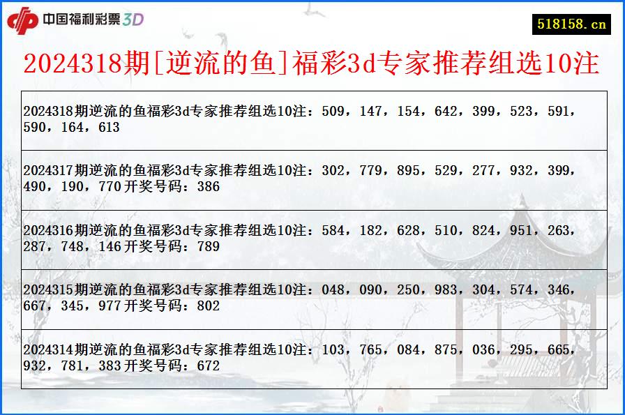 2024318期[逆流的鱼]福彩3d专家推荐组选10注