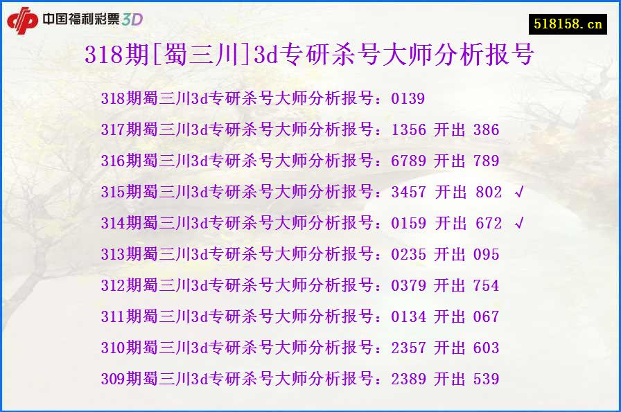 318期[蜀三川]3d专研杀号大师分析报号