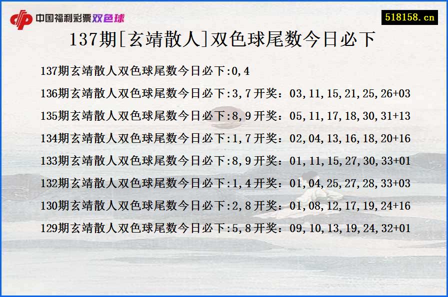 137期[玄靖散人]双色球尾数今日必下