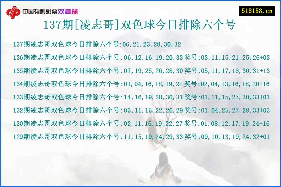 137期[凌志哥]双色球今日排除六个号