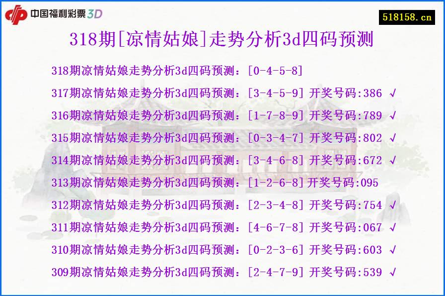 318期[凉情姑娘]走势分析3d四码预测