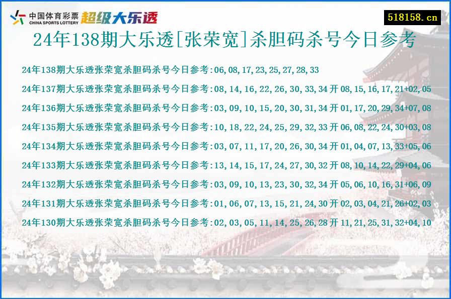 24年138期大乐透[张荣宽]杀胆码杀号今日参考