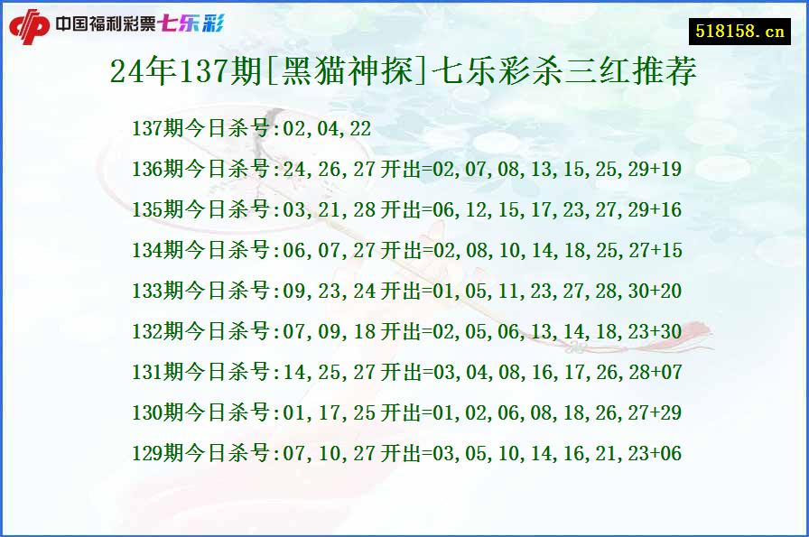 24年137期[黑猫神探]七乐彩杀三红推荐