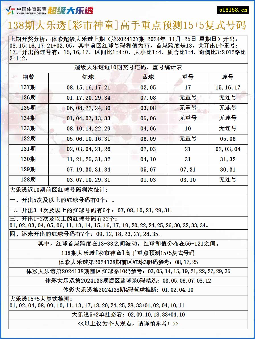 138期大乐透[彩市神童]高手重点预测15+5复式号码