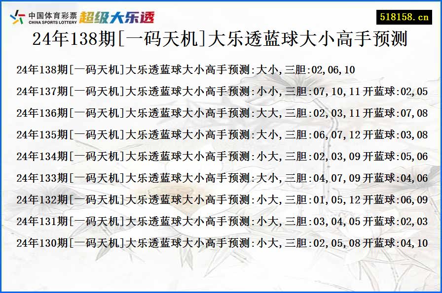 24年138期[一码天机]大乐透蓝球大小高手预测