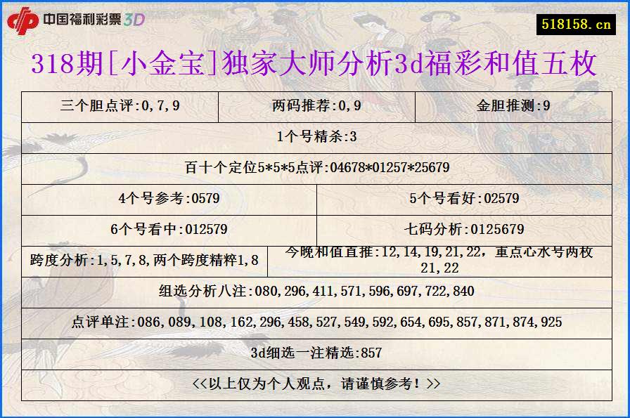 318期[小金宝]独家大师分析3d福彩和值五枚