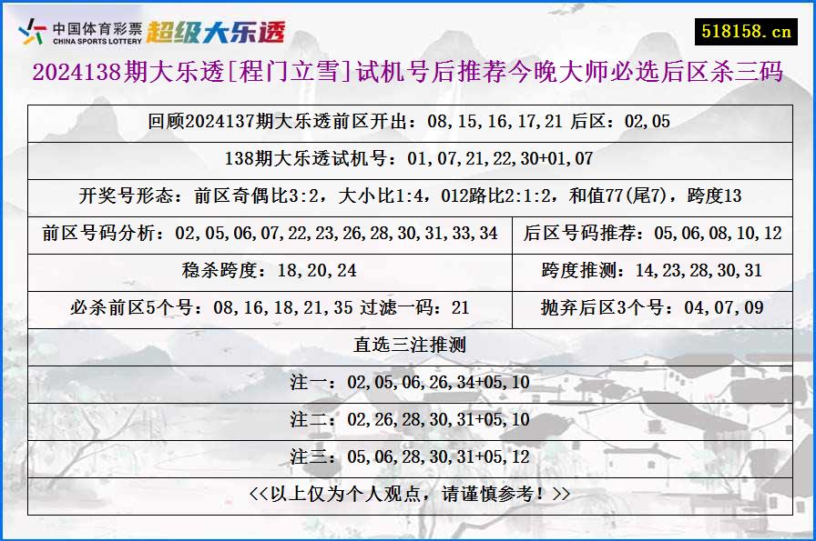 2024138期大乐透[程门立雪]试机号后推荐今晚大师必选后区杀三码