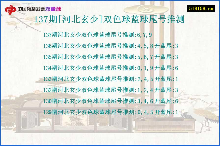 137期[河北玄少]双色球蓝球尾号推测