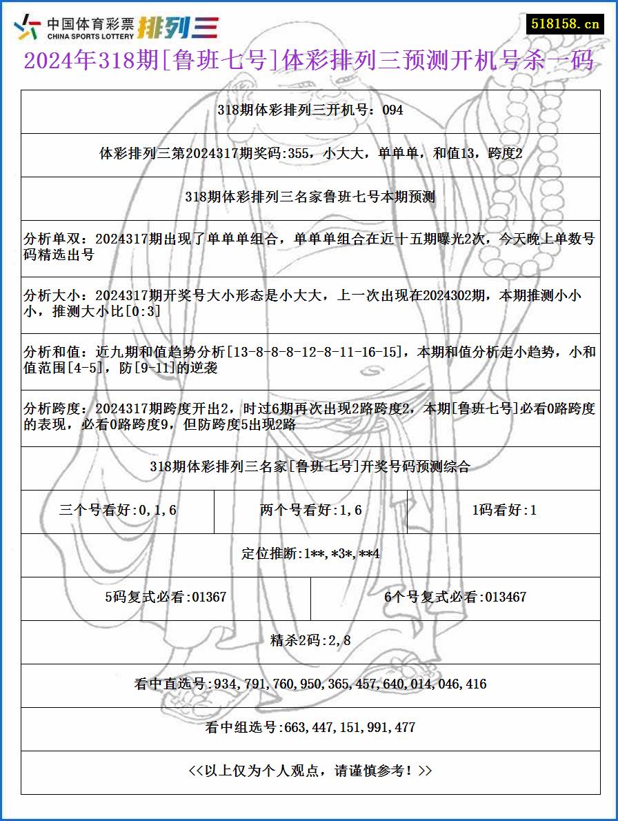 2024年318期[鲁班七号]体彩排列三预测开机号杀一码