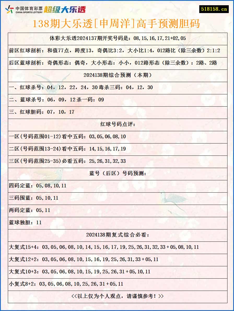 138期大乐透[申周洋]高手预测胆码