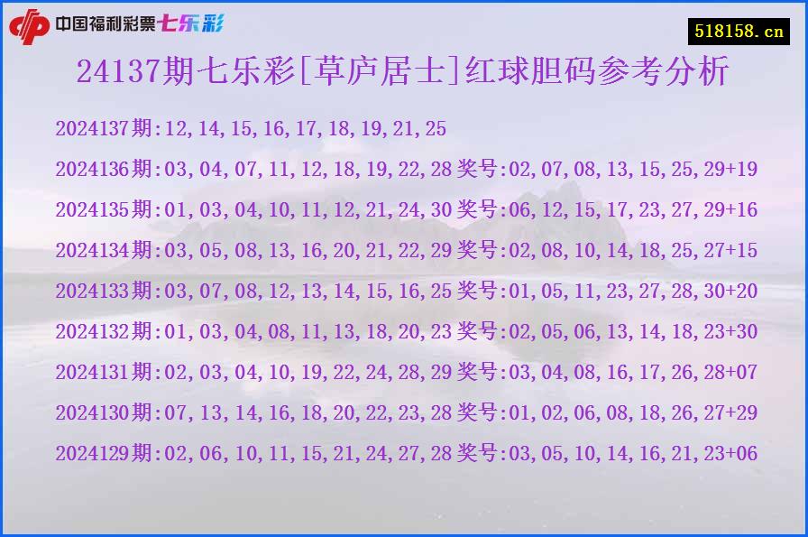 24137期七乐彩[草庐居士]红球胆码参考分析