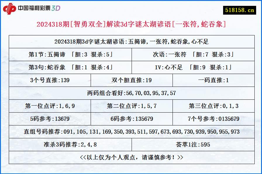 2024318期[智勇双全]解读3d字谜太湖谚语[一张符,蛇吞象]