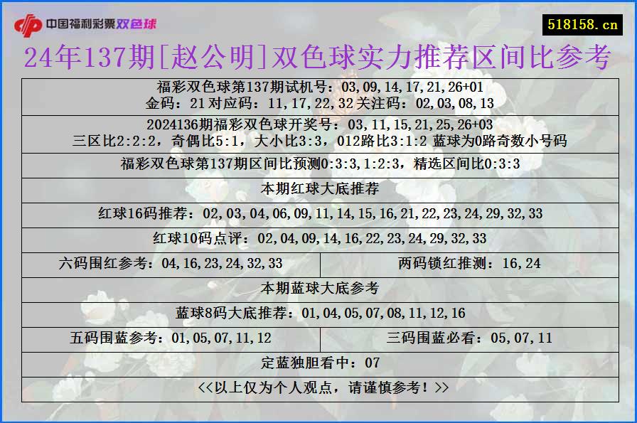 24年137期[赵公明]双色球实力推荐区间比参考