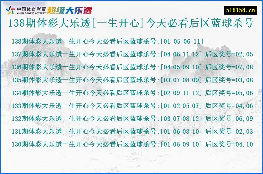 138期体彩大乐透[一生开心]今天必看后区蓝球杀号