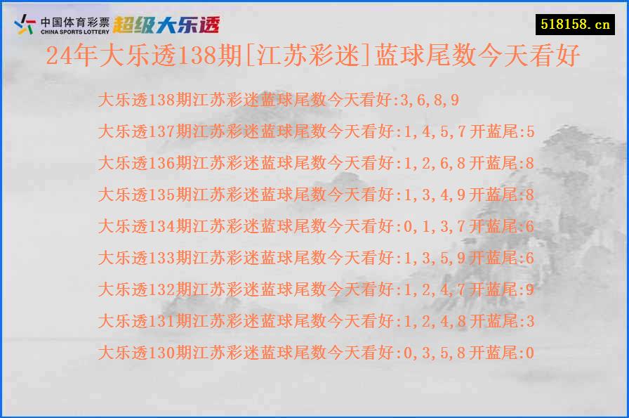 24年大乐透138期[江苏彩迷]蓝球尾数今天看好