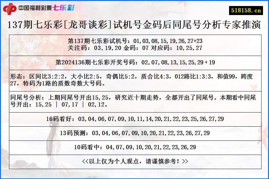 137期七乐彩[龙哥谈彩]试机号金码后同尾号分析专家推演