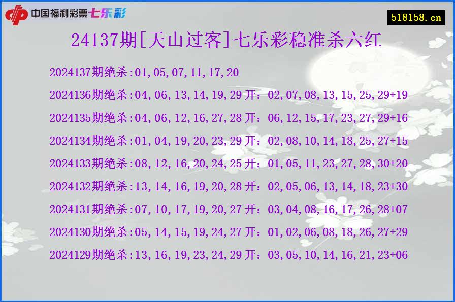24137期[天山过客]七乐彩稳准杀六红