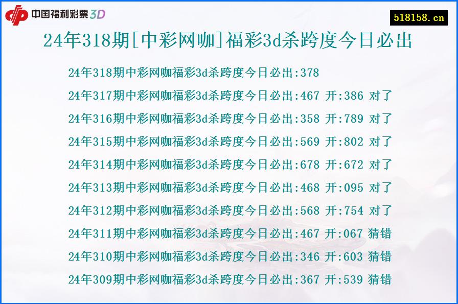 24年318期[中彩网咖]福彩3d杀跨度今日必出