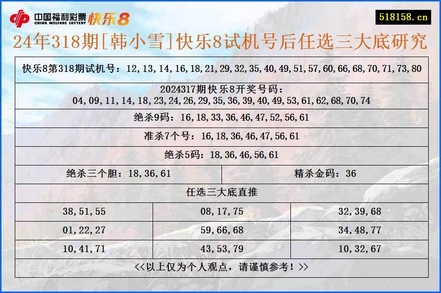 24年318期[韩小雪]快乐8试机号后任选三大底研究