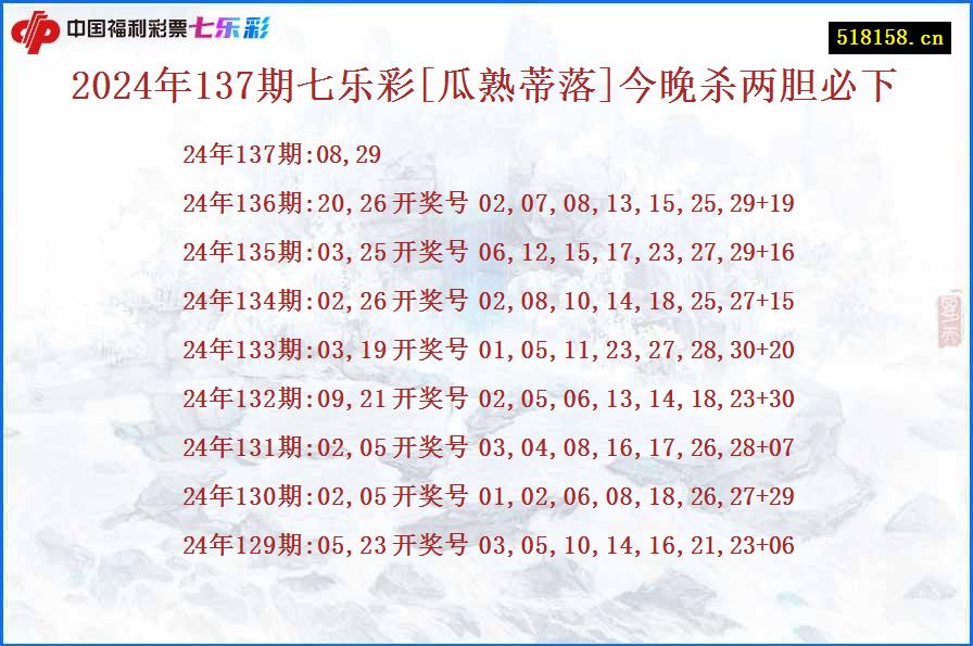 2024年137期七乐彩[瓜熟蒂落]今晚杀两胆必下