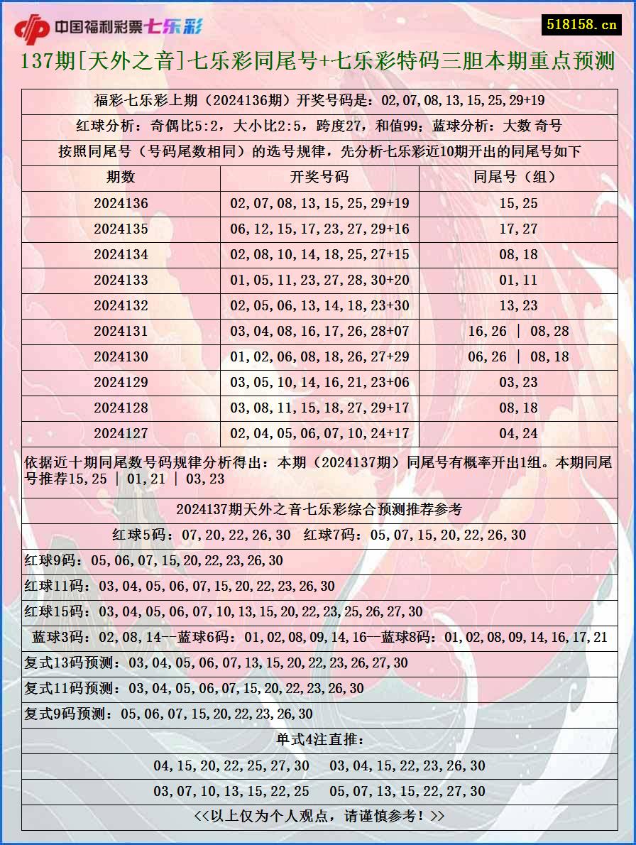 137期[天外之音]七乐彩同尾号+七乐彩特码三胆本期重点预测