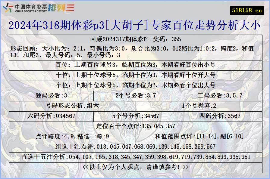 2024年318期体彩p3[大胡子]专家百位走势分析大小