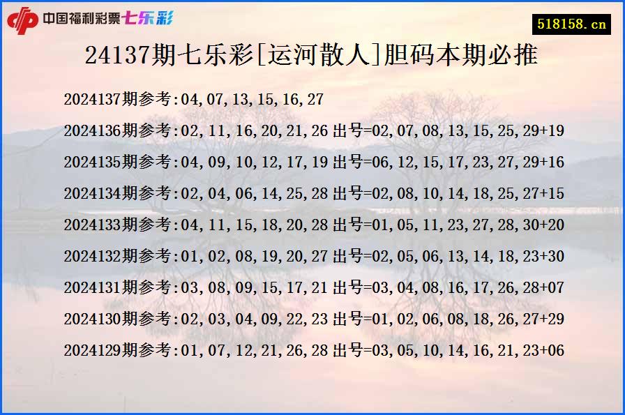 24137期七乐彩[运河散人]胆码本期必推