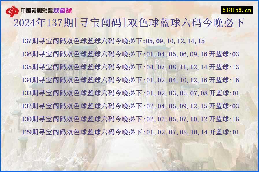 2024年137期[寻宝闯码]双色球蓝球六码今晚必下